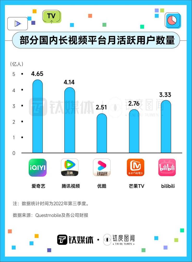 视频内容丰富,种类齐全