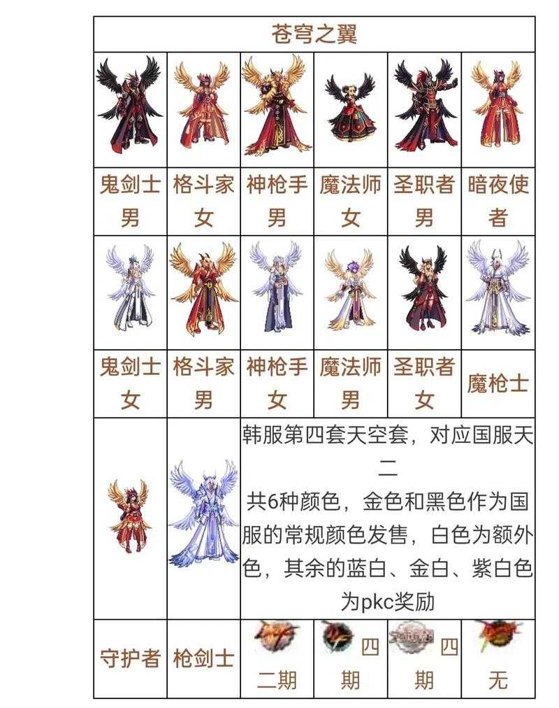 DNF 2021天空套2025年强度价格竞品对比