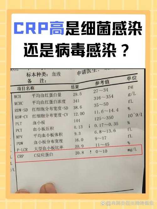 CRP 100 mg/L诊疗与干预方案