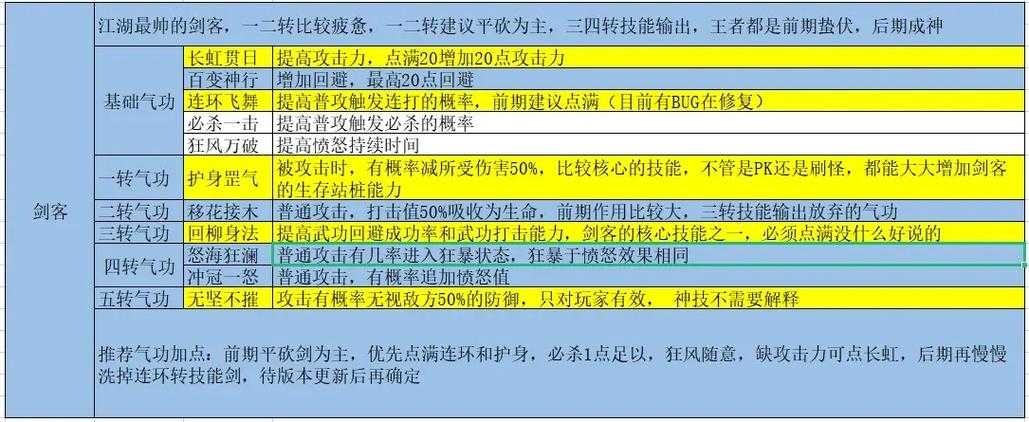 2025热血江湖装备技能进阶实战效率指南