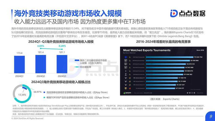 以下是对2025年横屏游戏市场趋势的深度分析与战略建议: