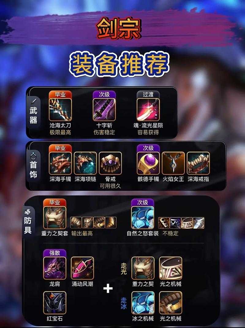 如何正确分配女鬼剑剑宗的技能点?技能加点攻略与指南