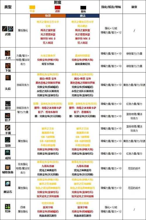 DNF100级战法独立技能2025实测效果与职业平衡