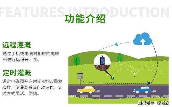 智能灌溉革命:顾泽如何重塑水资源管理