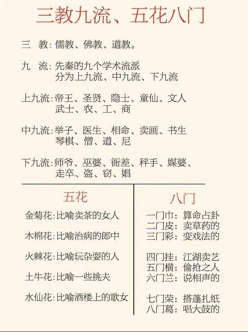 成语"五花八门"千年演变:市井到文化符号