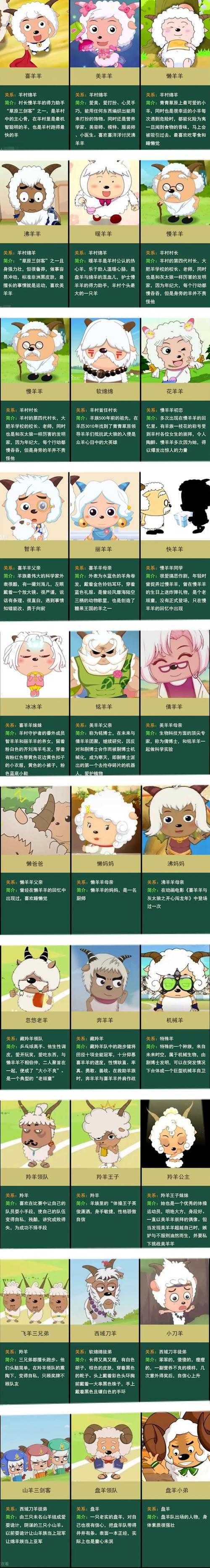 年喜羊羊与灰太狼人气投票结果回顾