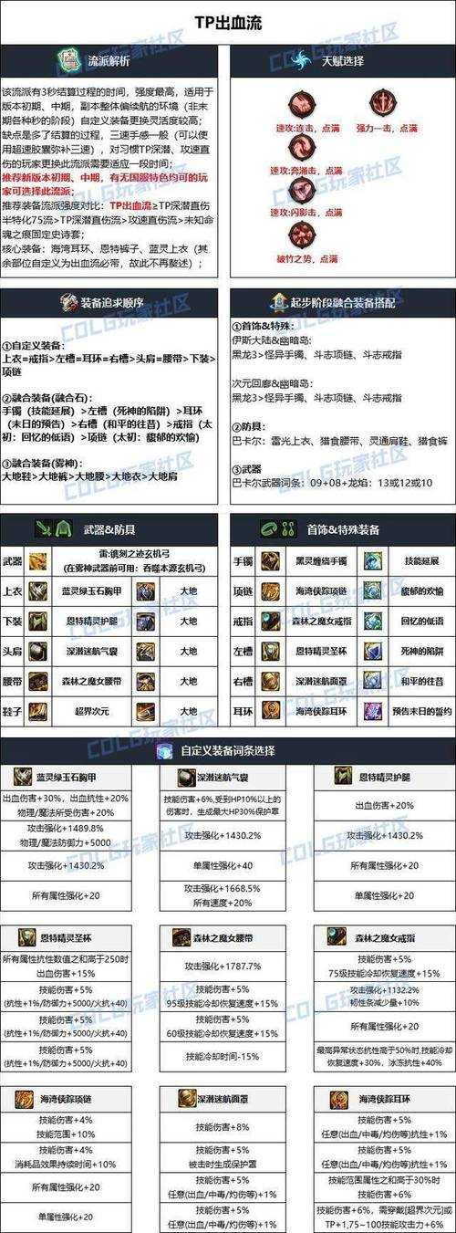 DNF70附魔2025词条对比与装备搭配指南