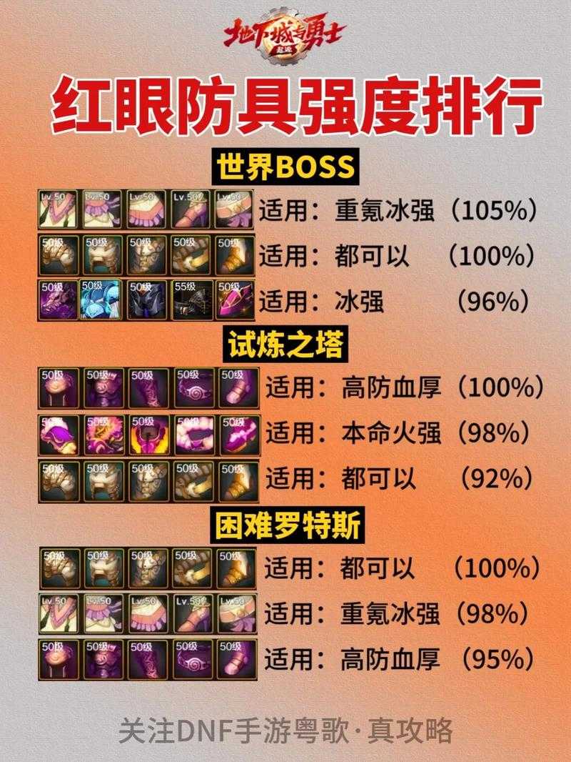 2025狂战士装备副本附魔实战养成全指南