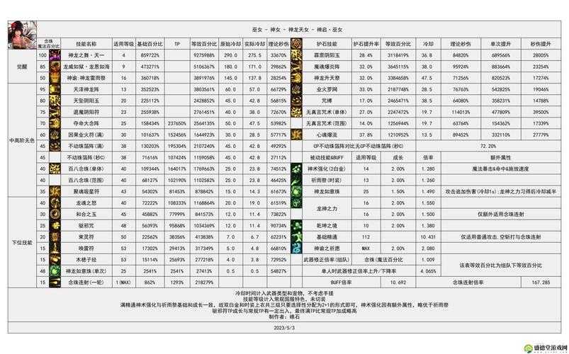 以下是针对DNF游戏未来趋势及师徒系统演变的深度分析报告: