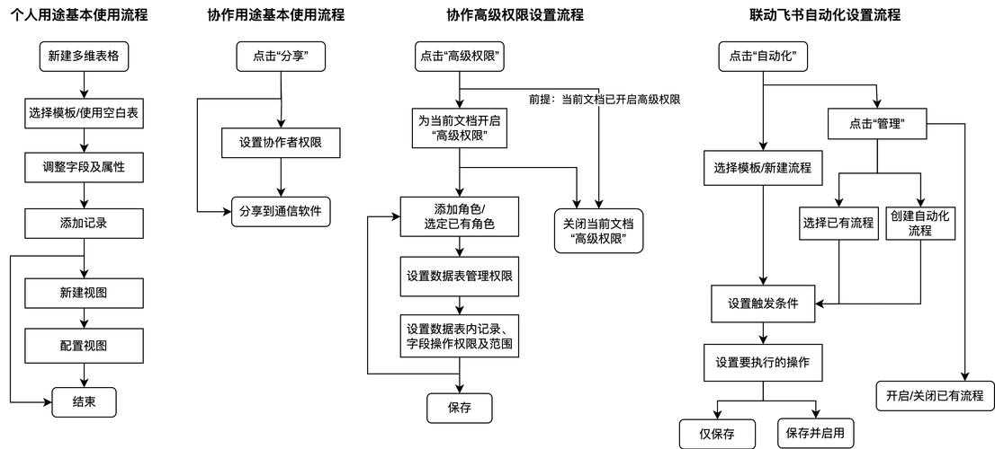 根据您提供的页面内容,我为您整理出以下结构化分析: