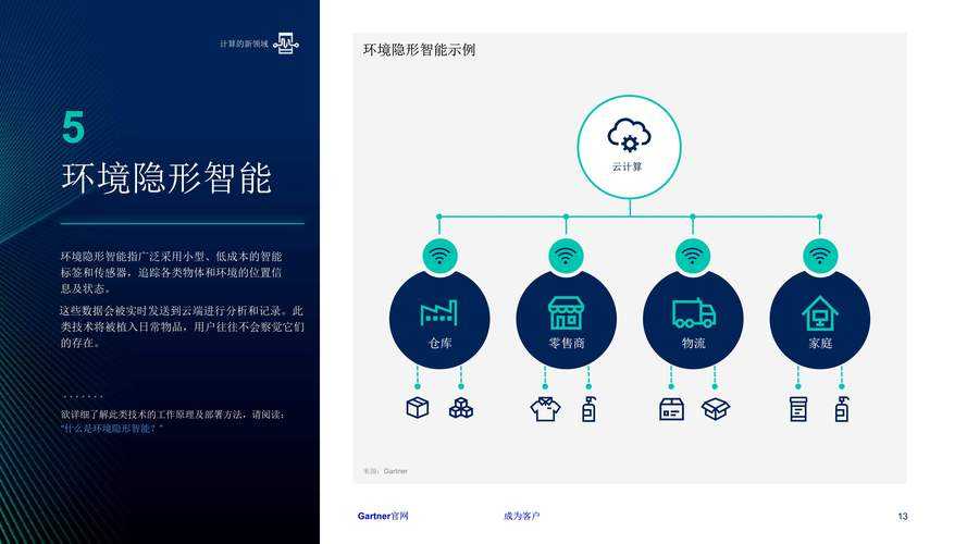 以下是对该技术趋势与产品规划的深度分析及实施建议: