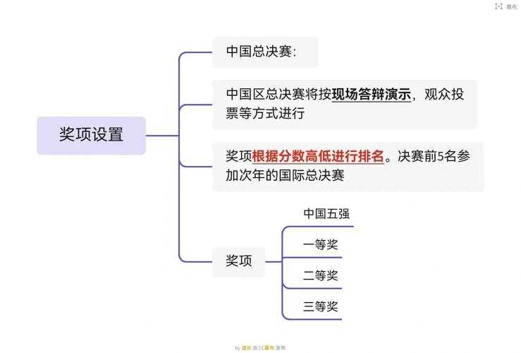 ESL年度会员服务与观赛体验优化方案