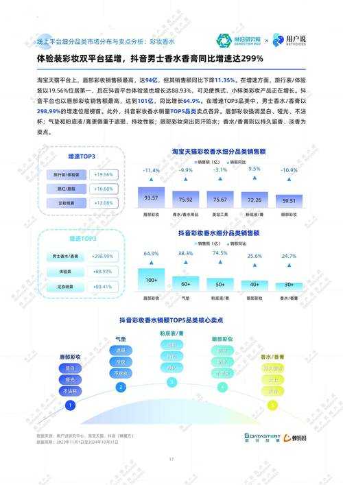 《玩美眉》2025年市场现状与用户画像分析