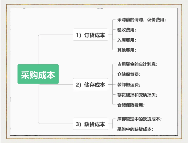 如何合理计算1688批发网年度采购费用?如何节省批发成本?