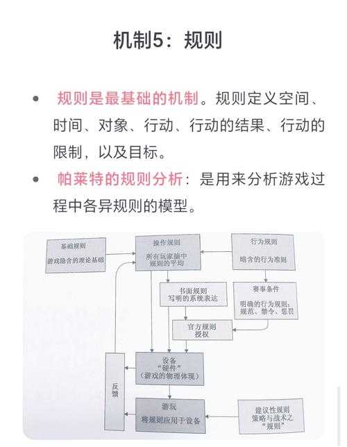 以下是对该游戏攻略的深度分析与优化建议,结合玩家实际需求与游戏机制设计: