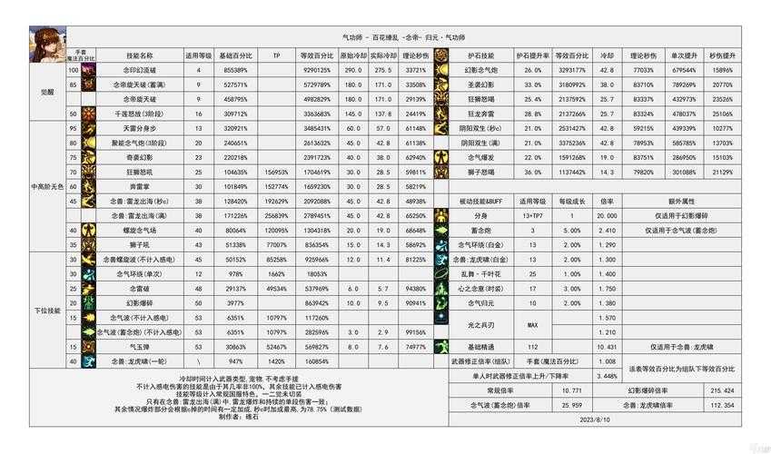 dnf全屏代码2021