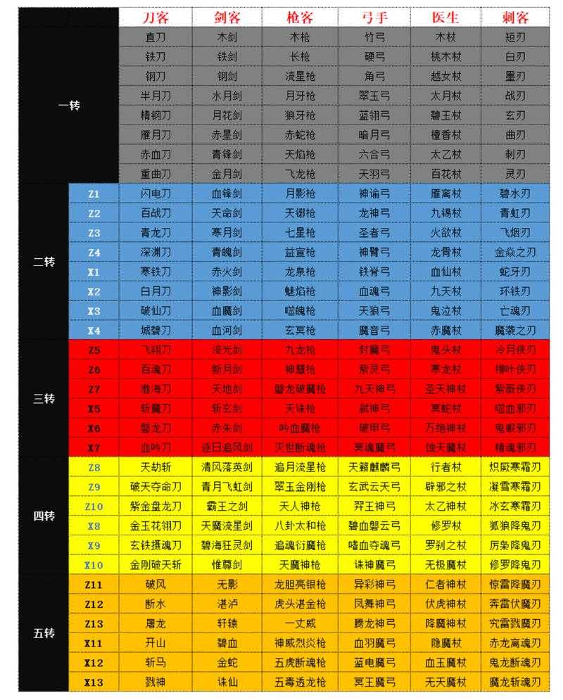 2025热血江湖wx装备系统与战斗力提升攻略