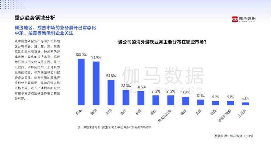 以下是针对该游戏产业报告的优化整理与关键洞察分析,采用更专业的呈现结构和逻辑框架: