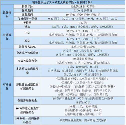 重大疾病保险需要考虑哪些因素?