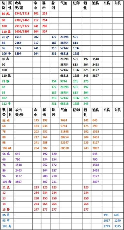 2025热血江湖装备升级搭配指南