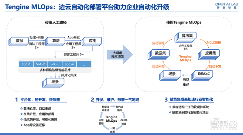 《德莱文》2025:现象级突围与生态重构及未来科技