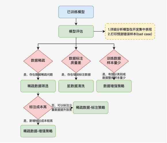 以下是针对防御策略优化的结构化建议: