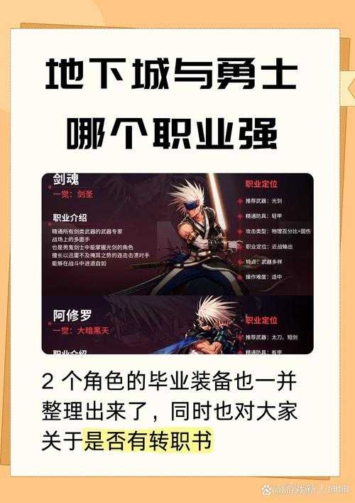 2025年DNF国服职业刷图效率团队单人排行