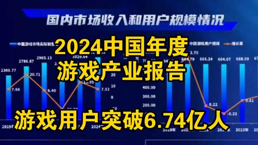 2025《4439游戏》行业现状与竞争技术趋势