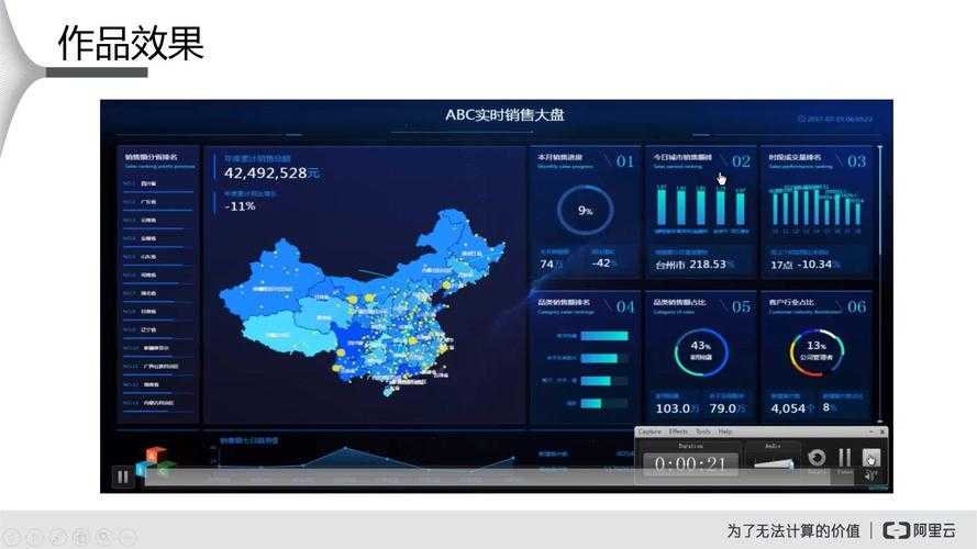 datav驱动2025数据可视化革新