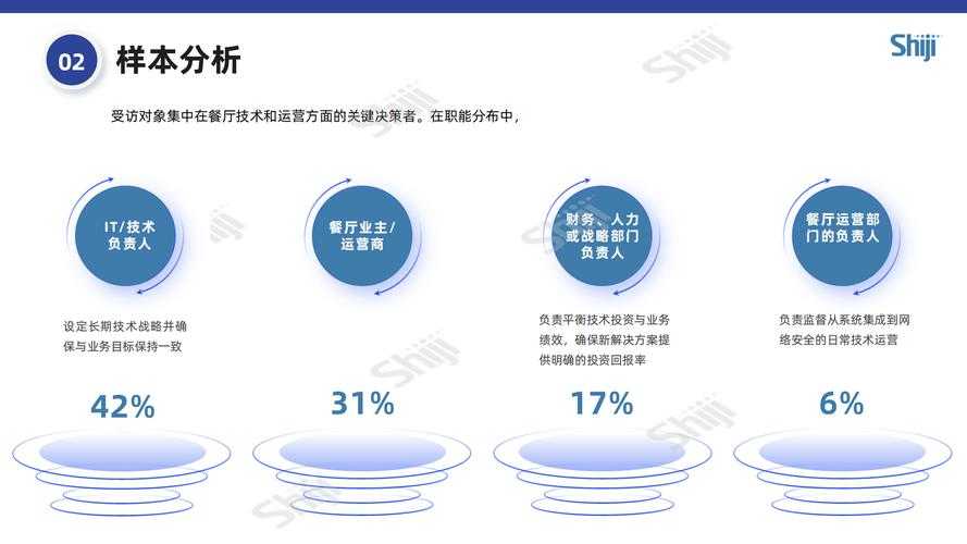 根据您提供的报告内容,我为您整理优化如下,并补充了技术解读与实施建议: