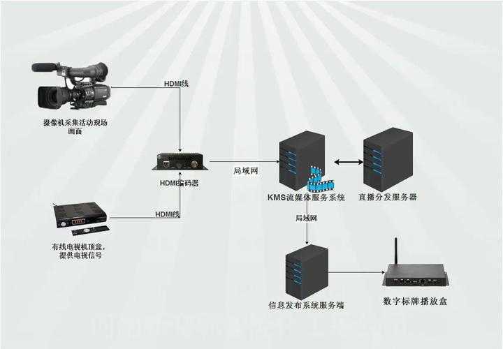 八音盒定位器技术革新定义虚拟舞池
