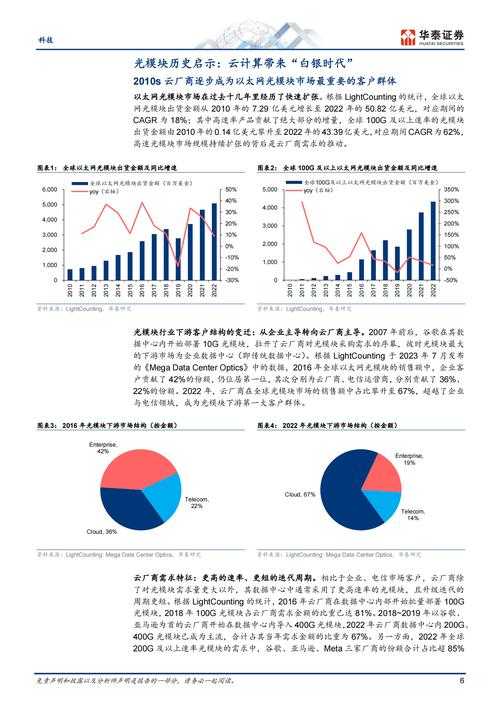 以下是对该行业趋势及数据的结构化分析报告：