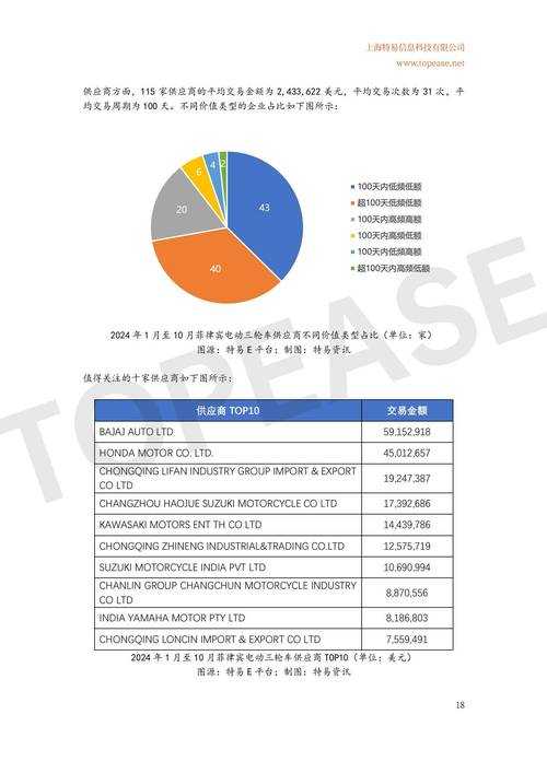 东南亚运动健康与智能可穿戴设备市场高速增长分析(基于2025年预测数据)