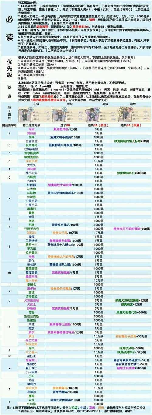 2025最强蜗牛昵称修改全攻略