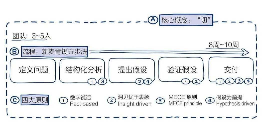 以下是对《DJMAX Respect》按键解锁系统技术文档的深度解析与结构化呈现: