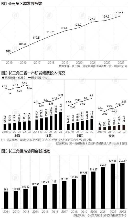 长三角艺术庄园2025运营现状与产业价值