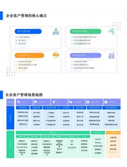 高效匹配企业需求的视频CRM系统选择指南