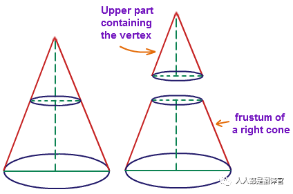 To find the volume of the solid generated by revolving the region bounded by \( y = x^2 \) and \( y = 4x \) around the line \( y = 4 \), we usePappus's Centroid Theorem.