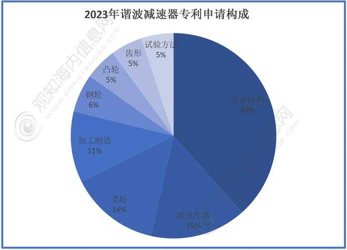 Vagoo柔性传感革新市场格局与行业影响