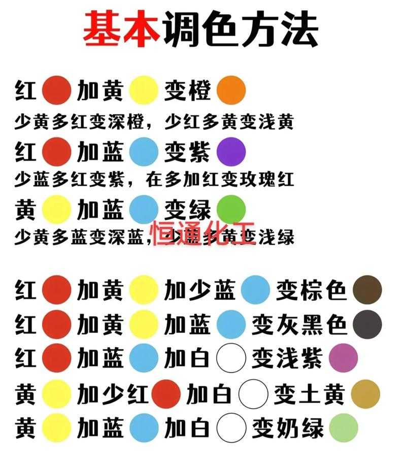 色母粒原料配方比例：如何科学配比色母粒原料
