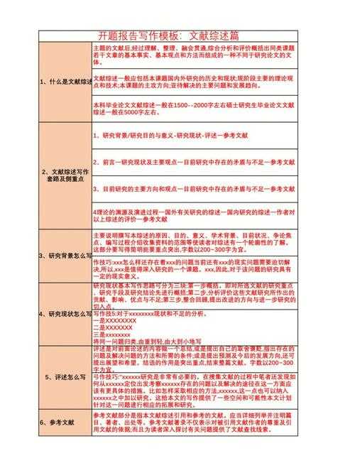 根据您提供的数据引用说明,以下是对这些文献的整理与分析框架,供学术研究或商业报告参考: