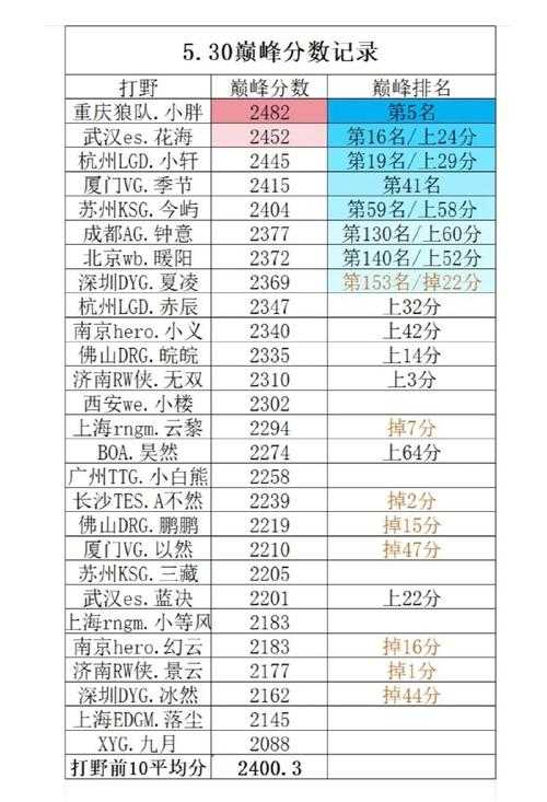 梦竞电竞6选手资料库 - 职业选手数据大全