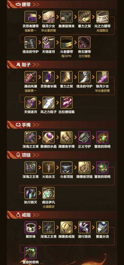 dnf气功师100级毕业装备2022