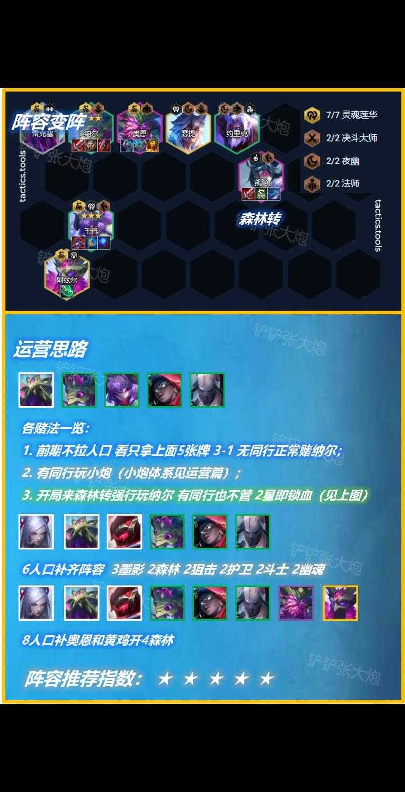 金铲铲之战S11开运暴富阵容装备推荐