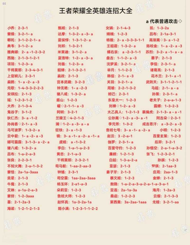 王者荣耀0基础玩家必练英雄推荐