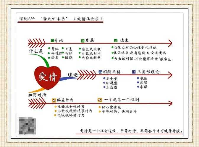 情感成熟:解码爱的成长之旅