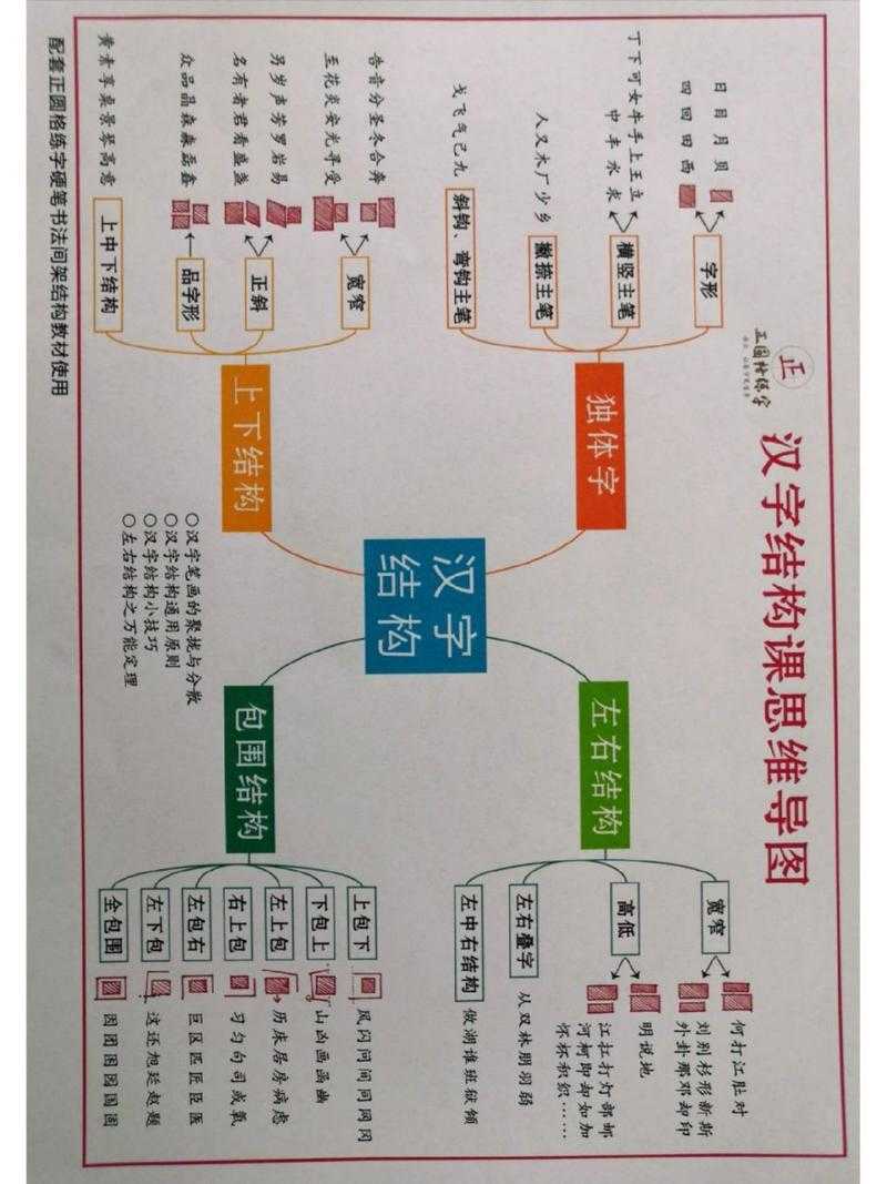 解析汉字结构‘一上b下’：字形演变对语言认知与逻辑思维的促进作用