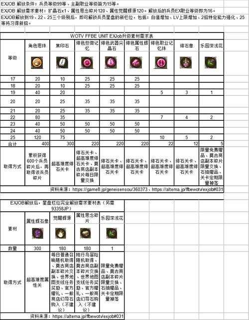 《最终幻想：勇气启示录 幻影战争》6月30日维护全攻略