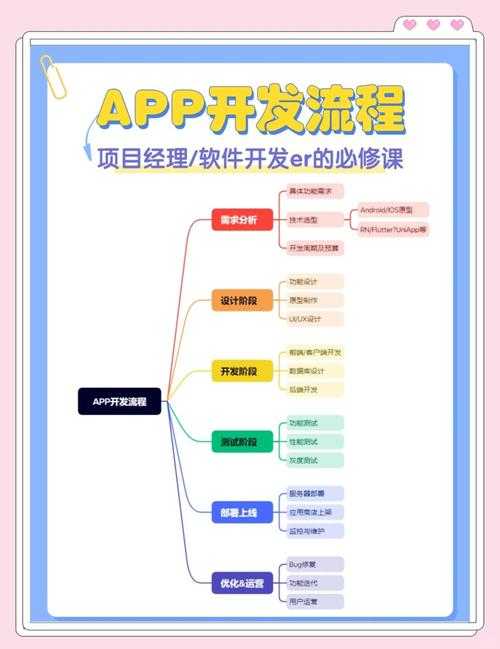 页游开发全流程:策略运营与避坑指南