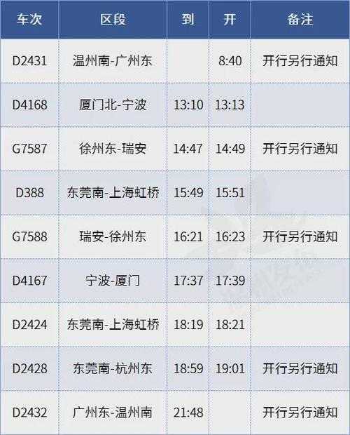 温州到上海高铁时刻表及票价查询